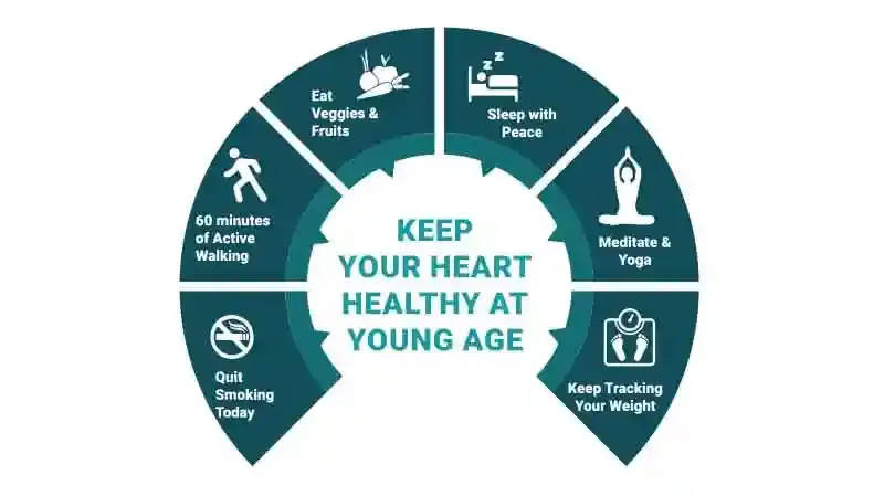 Early Signs of Heart Disease